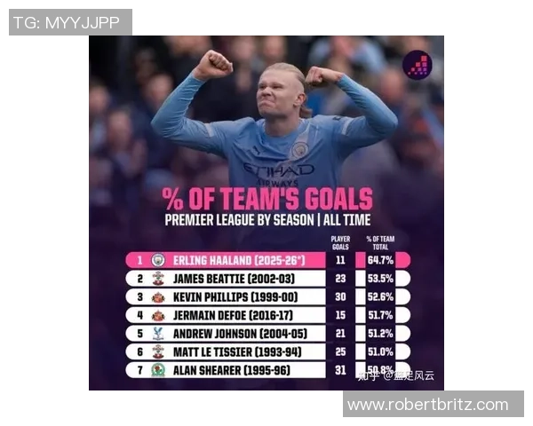 英超黑马状态下滑哈兰德能否借机崛起助力曼城争冠